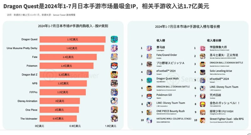 如何选择适合的游戏开发工具?—以广东星辉天拓互动娱乐为例