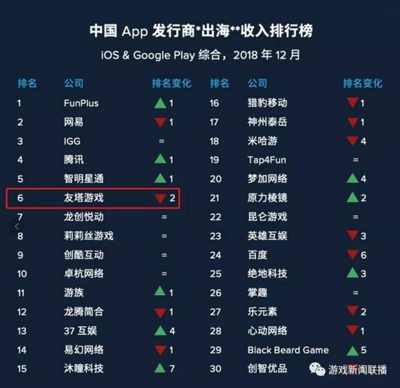 游戏发行