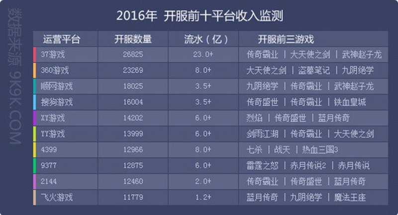 广东星辉天拓互动娱乐:游戏开发的实战攻略